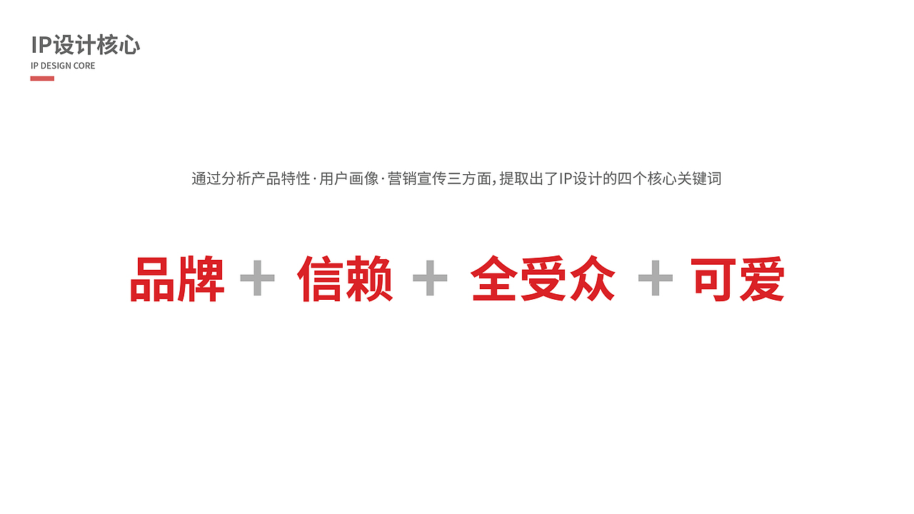 金达日美IP形象设计 | DADA 达达