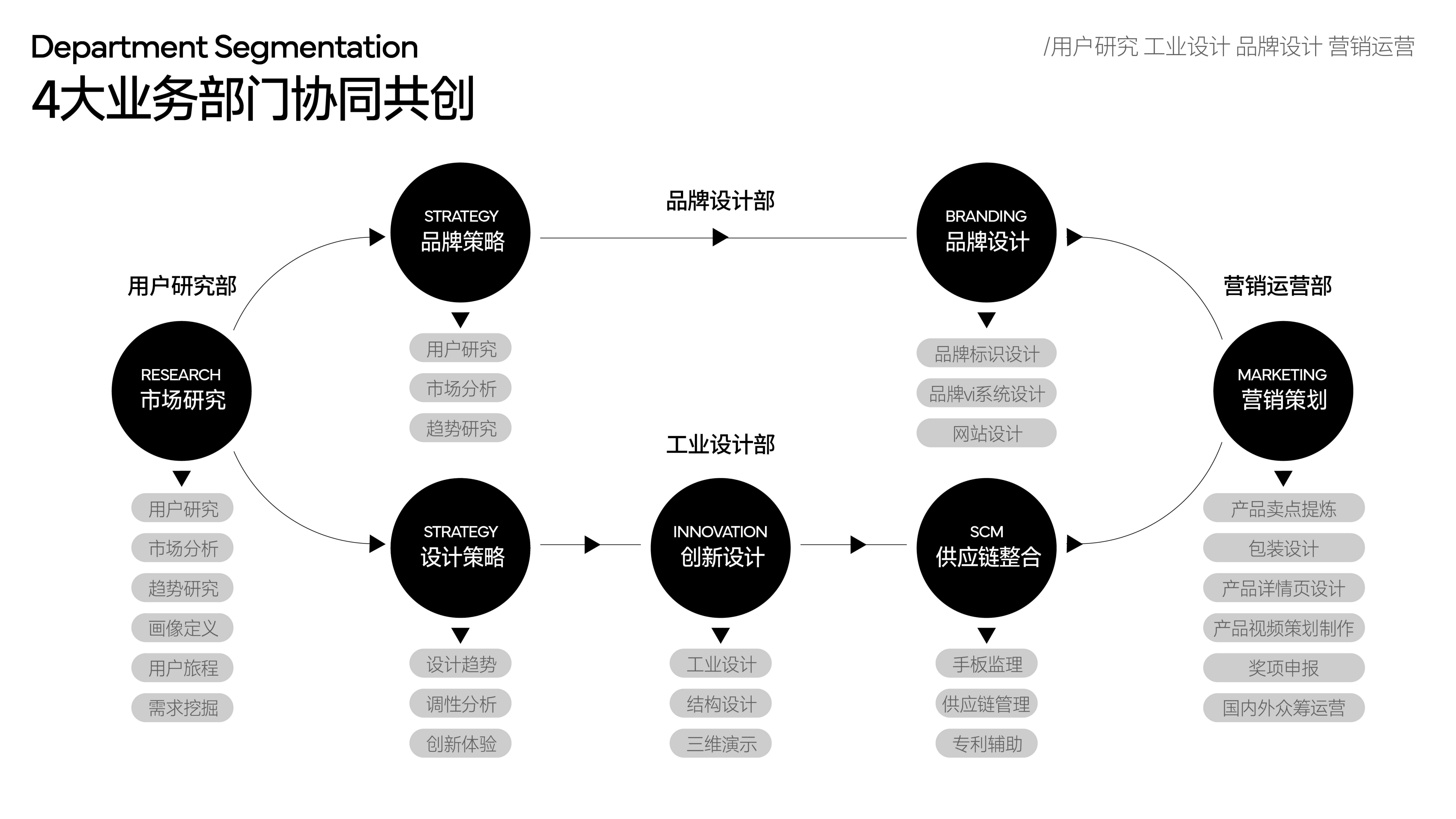 米壳工业设计：善战者致人而不致于人（图ZMTUwNTMyOTY=） - 观点 - 站酷设计师站酷专访原创素材 - 站酷ZCOOL