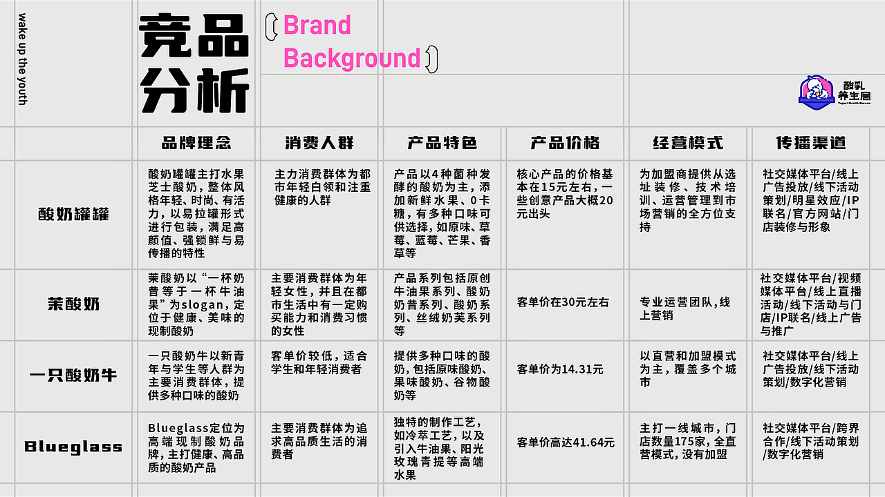 现制酸奶品牌全案设计 | 酸乳养生局