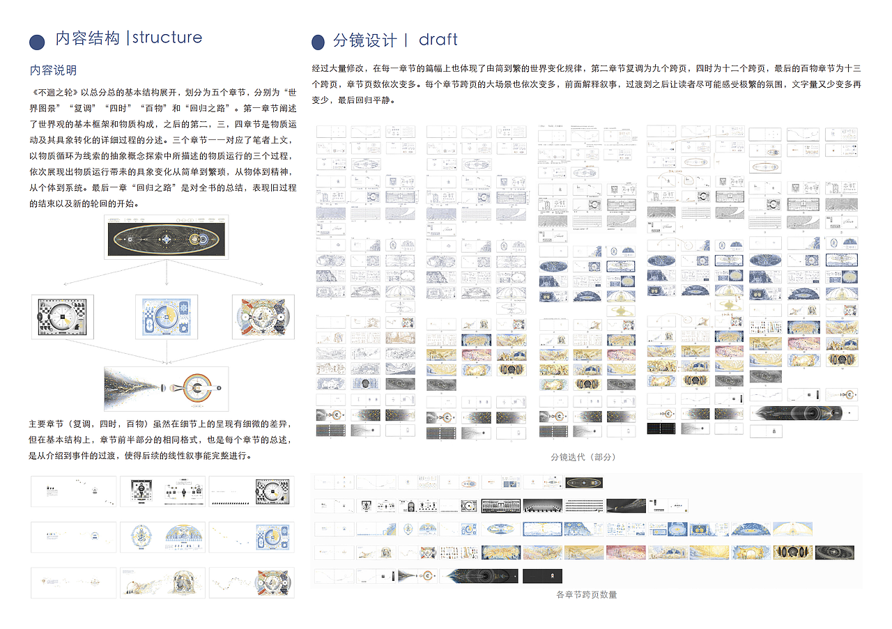 不迴之轮（图ZMzg4MDczMzAw） - 绘本 - 站酷设计师杨云舒Lesley原创素材 - 站酷ZCOOL