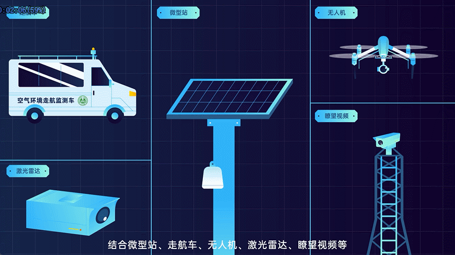 衍象×杨凌区智慧环保平台MG动画
