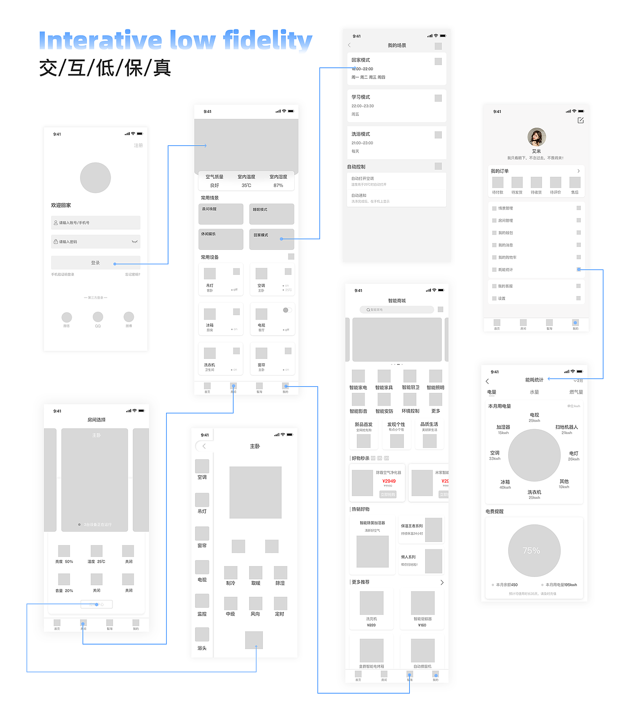 作品集整理（图ZMzg4MDg5NDYw） - APP界面 - 站酷设计师Z965252882原创素材 - 站酷ZCOOL