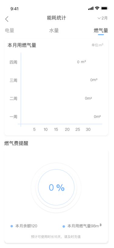 作品集整理（图ZMzg4MDg5NzY0） - APP界面 - 站酷设计师Z965252882原创素材 - 站酷ZCOOL