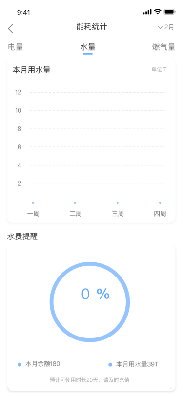 作品集整理（图ZMzg4MDg5Nzgw） - APP界面 - 站酷设计师Z965252882原创素材 - 站酷ZCOOL