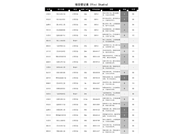 黑白灰简约智能项目登记表 EXCEL-0003