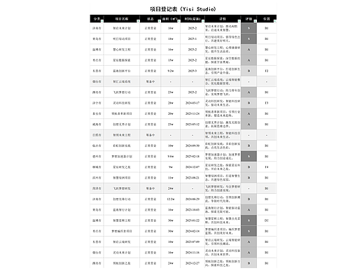 黑白灰简约智能项目登记表 EXCEL-0003