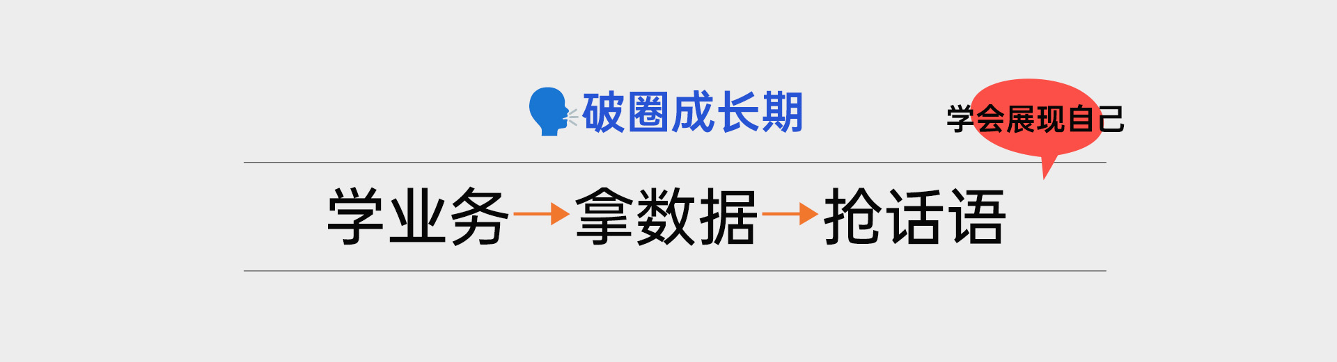 🗣️ 破圈成长期:学业务→拿数据→抢话语