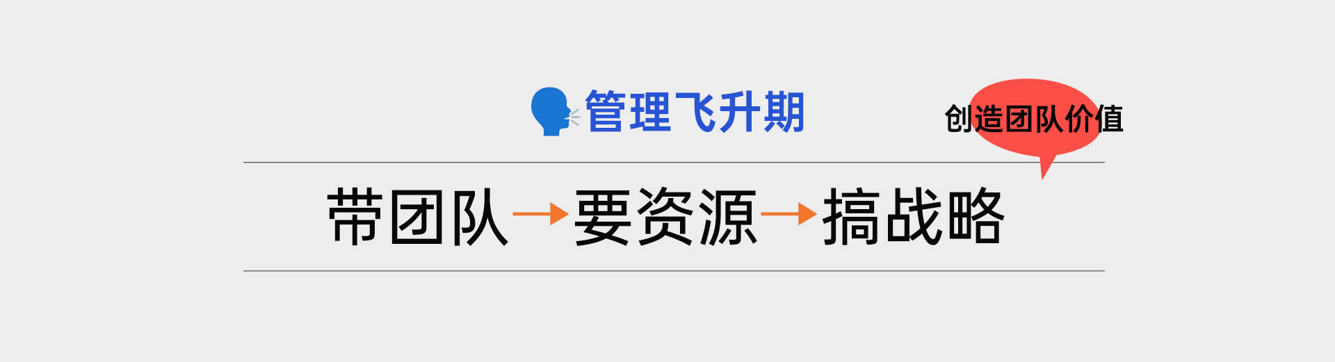 🚀 管理飞升期:带团队→要资源→搞战略