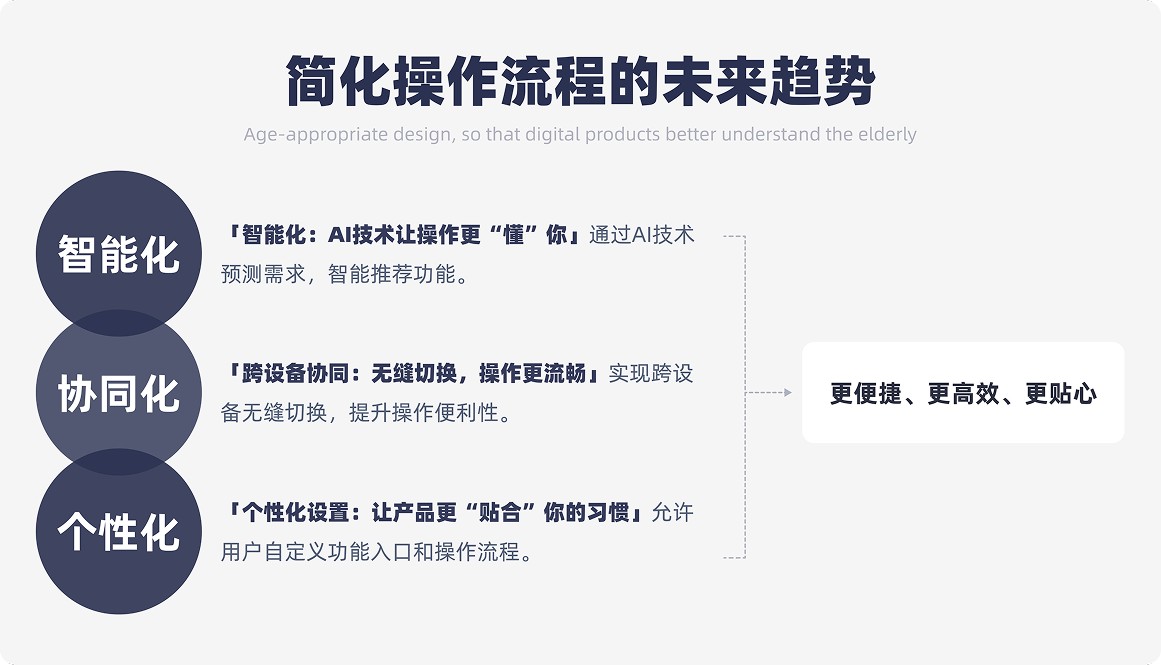 “别让老人被设计抛弃！5个适老化细节，现在改还不晚”（图ZMTUwNTM4MDQ=） - 观点 - 站酷设计师菜心轻量文原创素材 - 站酷ZCOOL