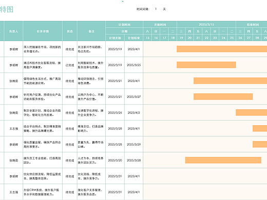 工作时间进度表-甘特图 EXCEL-0006