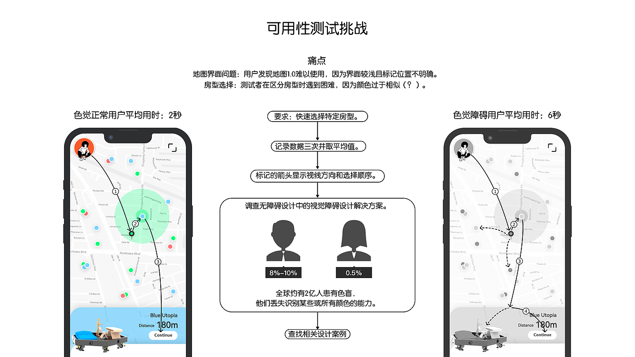 2024 UX/UI 交互作品集 Jery Yang（图ZMzg4MTEwNTQ0） - 交互/UE - 站酷设计师JeryYang原创素材 - 站酷ZCOOL