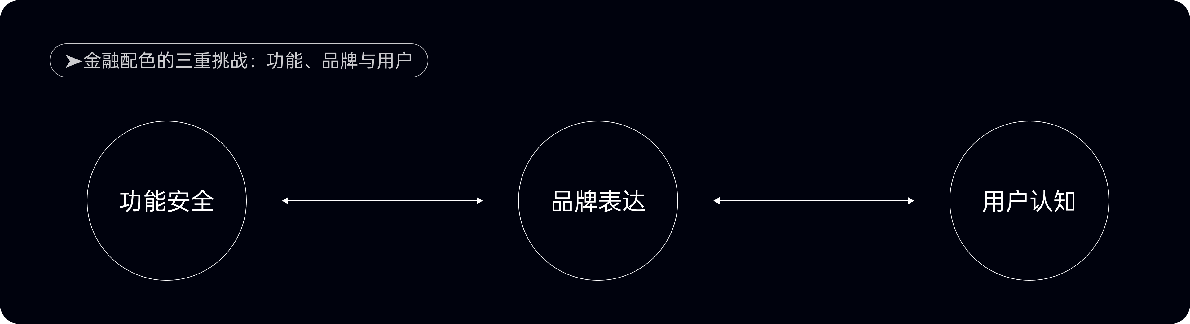 金融配色有雷区,五大失误需警惕(图ZMTUwNTM5OTI=) - 观点 - 站酷设计师西子小宇宙原创素材 - 站酷ZCOOL