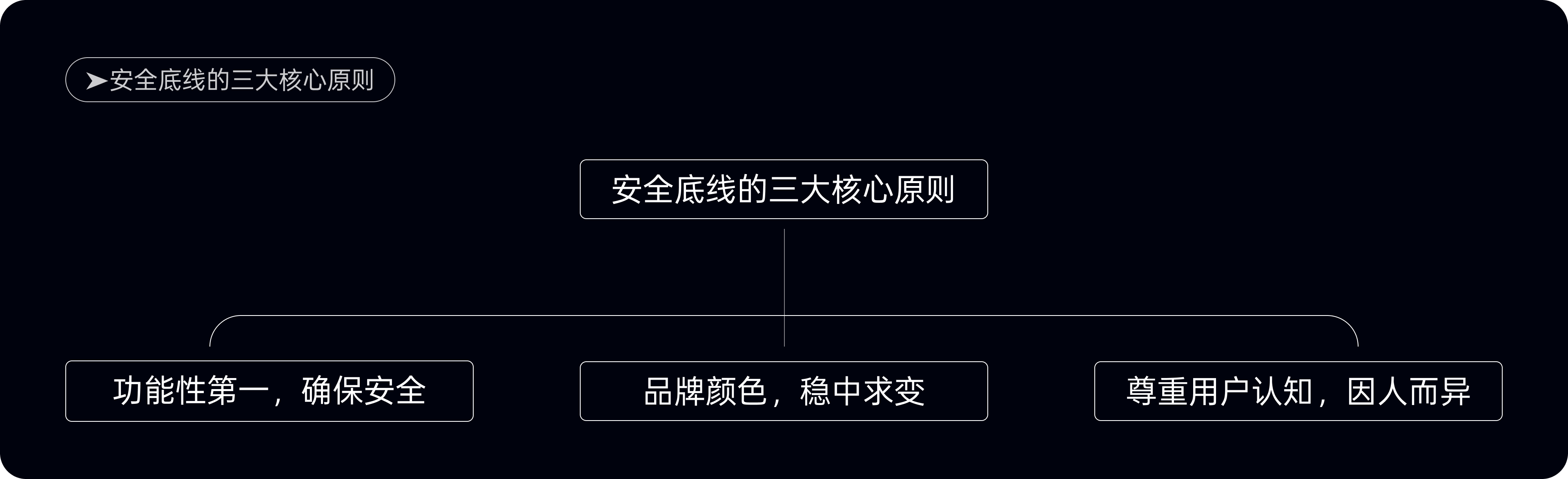 金融配色有雷区,五大失误需警惕(图ZMTUwNTM5OTY=) - 观点 - 站酷设计师西子小宇宙原创素材 - 站酷ZCOOL