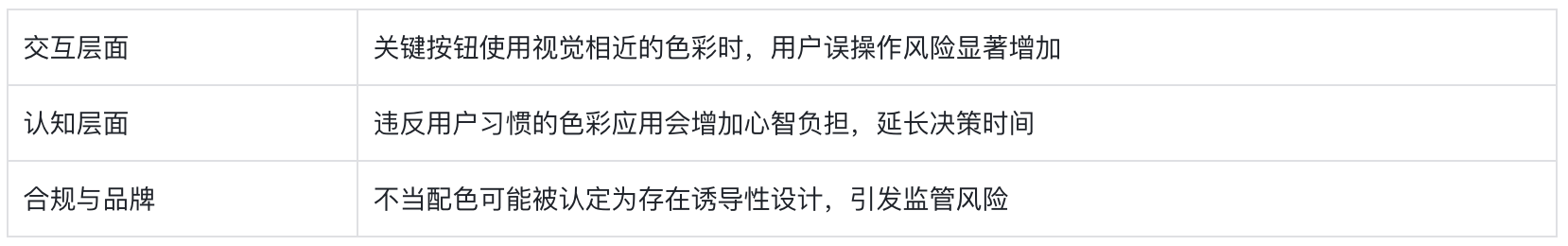 金融配色有雷区,五大失误需警惕(图ZMTUwNTM4OTI=) - 观点 - 站酷设计师西子小宇宙原创素材 - 站酷ZCOOL