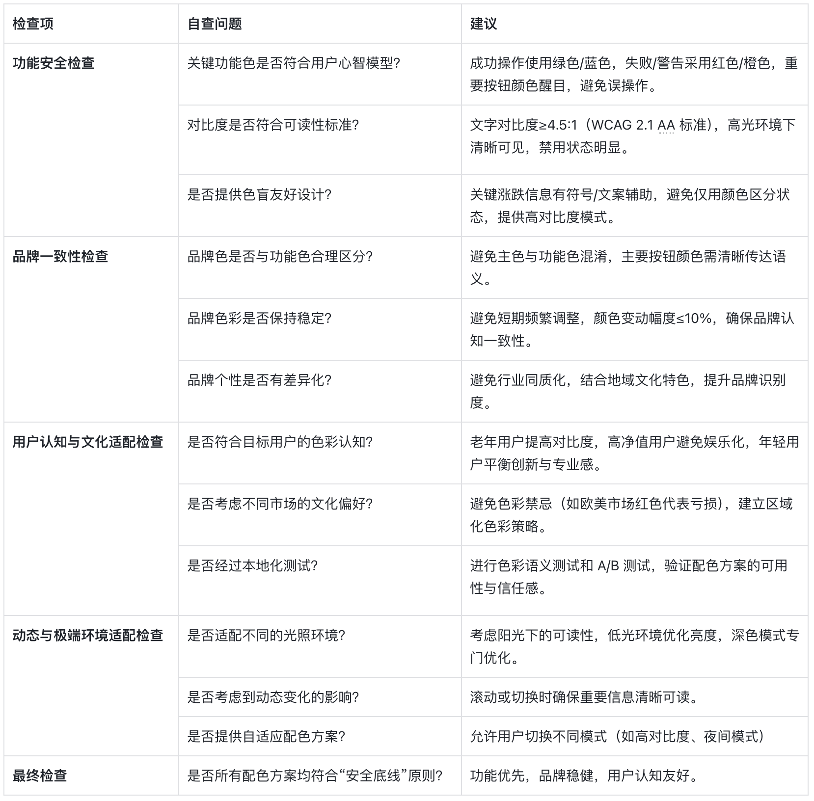 金融配色有雷区,五大失误需警惕(图ZMTUwNTQwMDA=) - 观点 - 站酷设计师西子小宇宙原创素材 - 站酷ZCOOL