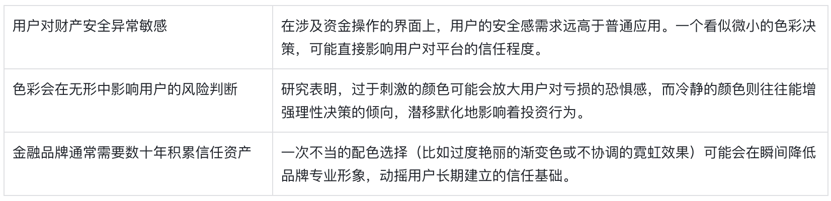 金融配色有雷区,五大失误需警惕(图ZMTUwNTM4ODg=) - 观点 - 站酷设计师西子小宇宙原创素材 - 站酷ZCOOL