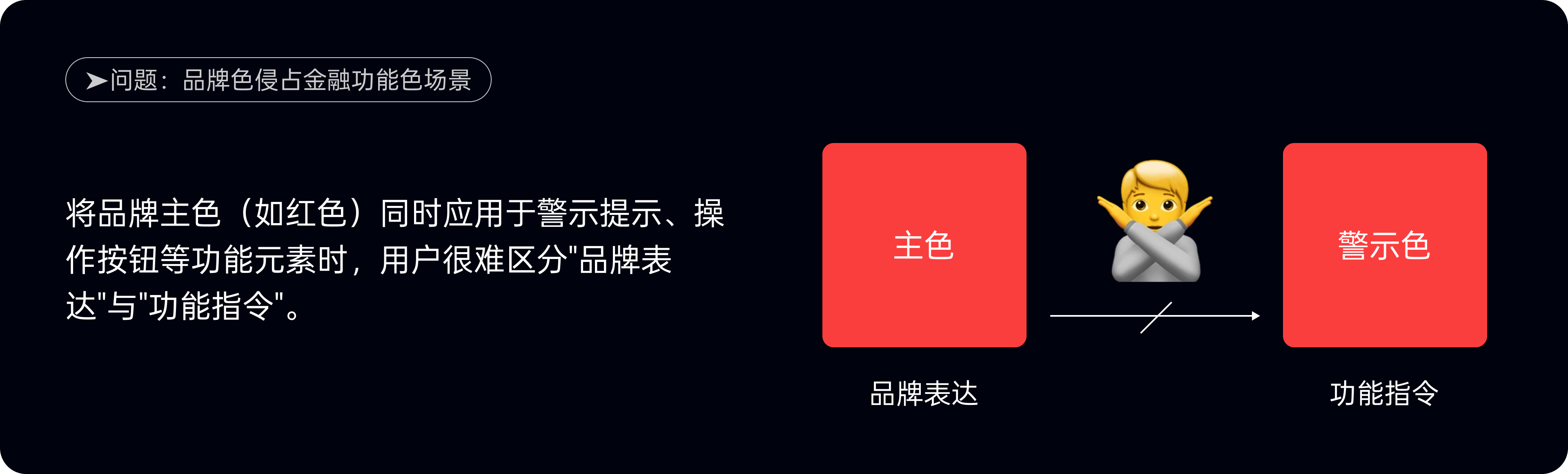 金融配色有雷区,五大失误需警惕(图ZMTUwNTM5MTI=) - 观点 - 站酷设计师西子小宇宙原创素材 - 站酷ZCOOL