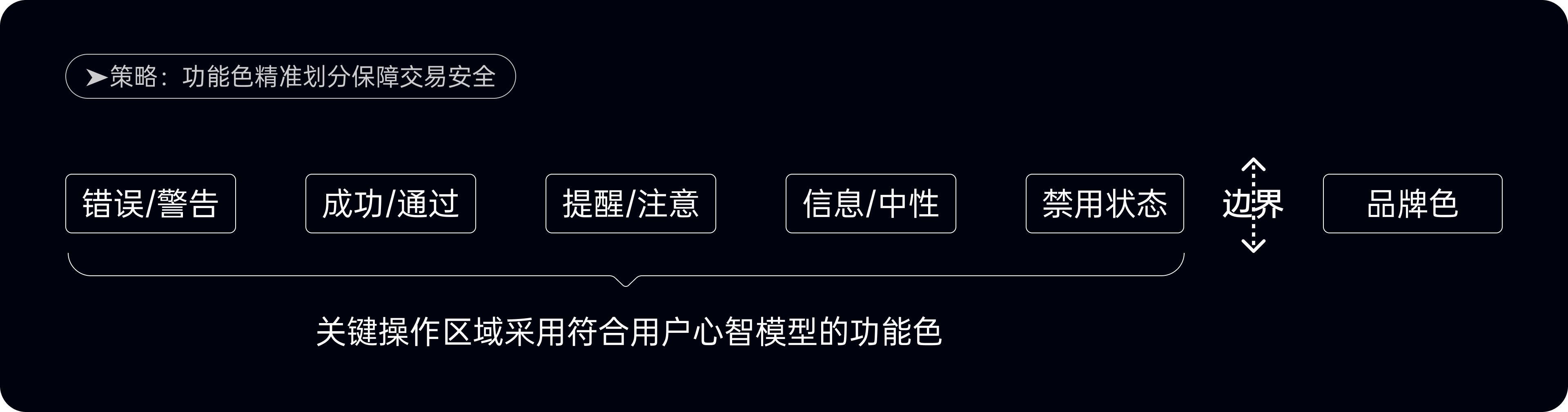 金融配色有雷区,五大失误需警惕(图ZMTUwNTM5MjA=) - 观点 - 站酷设计师西子小宇宙原创素材 - 站酷ZCOOL