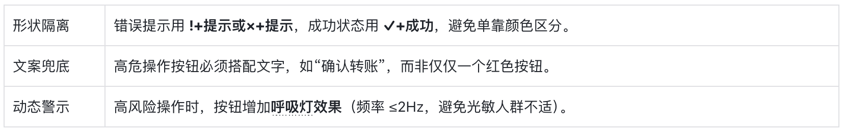 金融配色有雷区,五大失误需警惕(图ZMTUwNTM5MzI=) - 观点 - 站酷设计师西子小宇宙原创素材 - 站酷ZCOOL