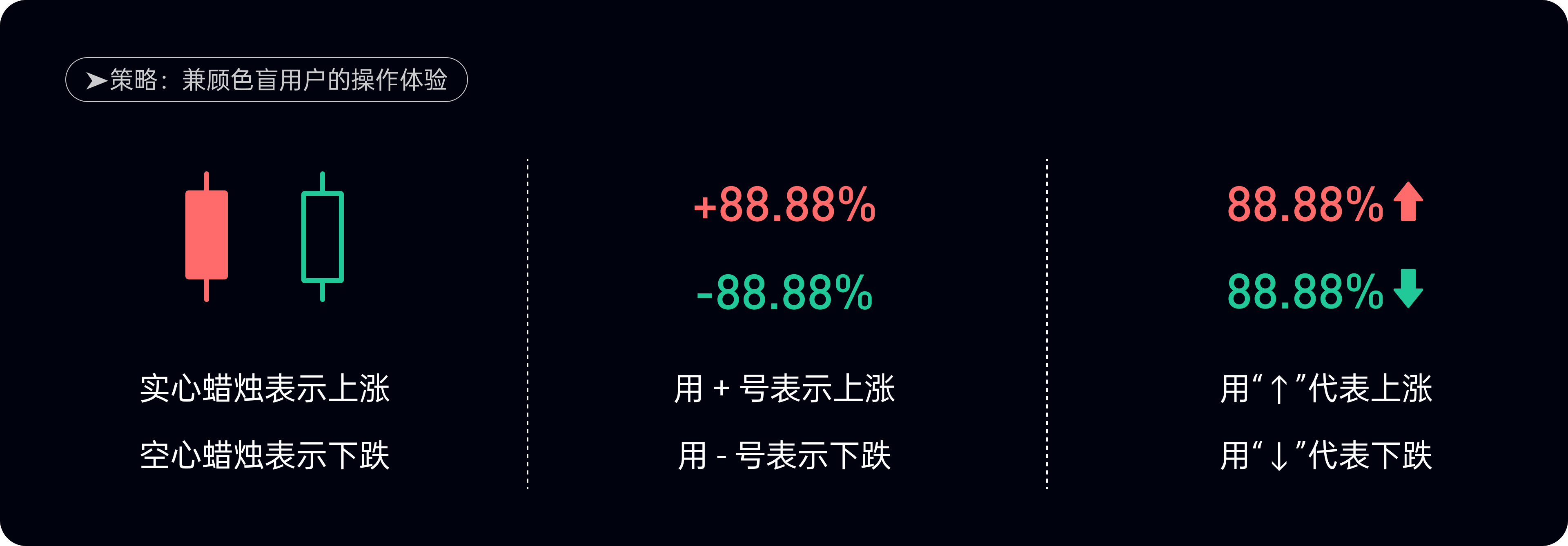 金融配色有雷区,五大失误需警惕(图ZMTUwNTM5MzY=) - 观点 - 站酷设计师西子小宇宙原创素材 - 站酷ZCOOL