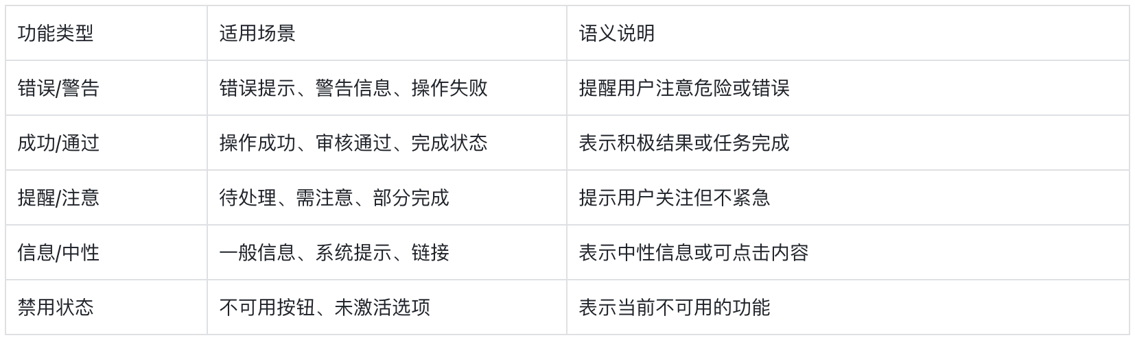 金融配色有雷区,五大失误需警惕(图ZMTUwNTM5MjQ=) - 观点 - 站酷设计师西子小宇宙原创素材 - 站酷ZCOOL