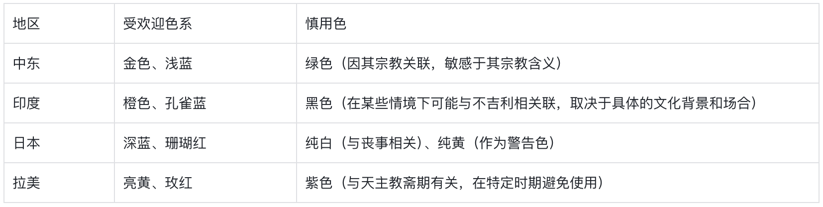 金融配色有雷区,五大失误需警惕(图ZMTUwNTM5NDg=) - 观点 - 站酷设计师西子小宇宙原创素材 - 站酷ZCOOL