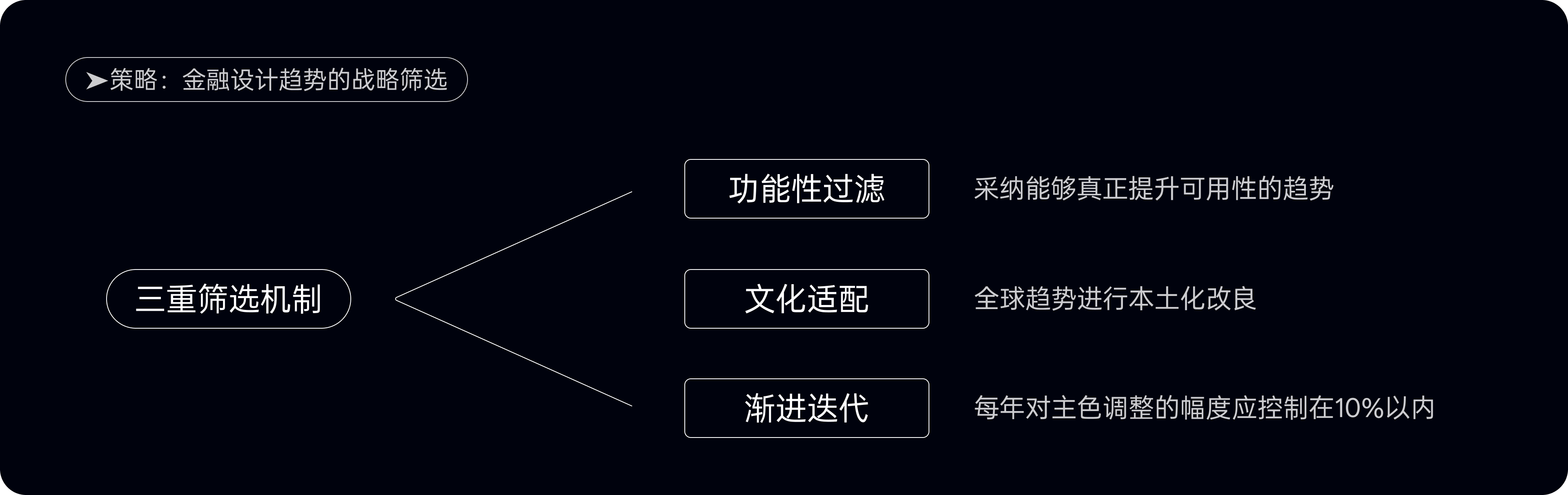 金融配色有雷区,五大失误需警惕(图ZMTUwNTM5ODg=) - 观点 - 站酷设计师西子小宇宙原创素材 - 站酷ZCOOL