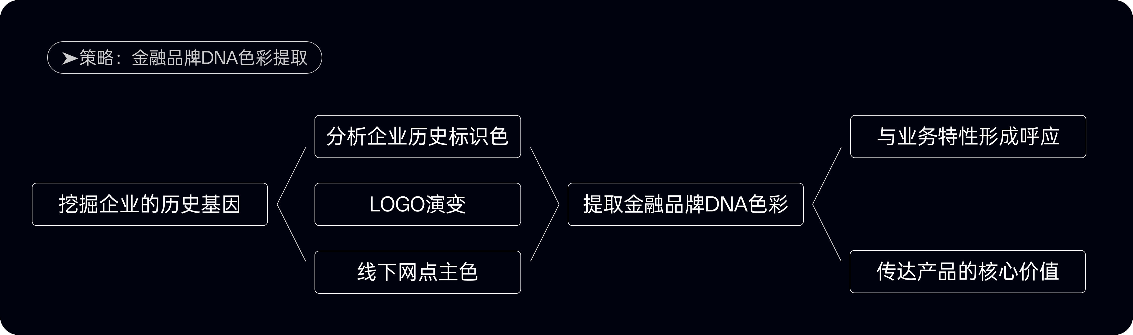 金融配色有雷区,五大失误需警惕(图ZMTUwNTM5ODQ=) - 观点 - 站酷设计师西子小宇宙原创素材 - 站酷ZCOOL