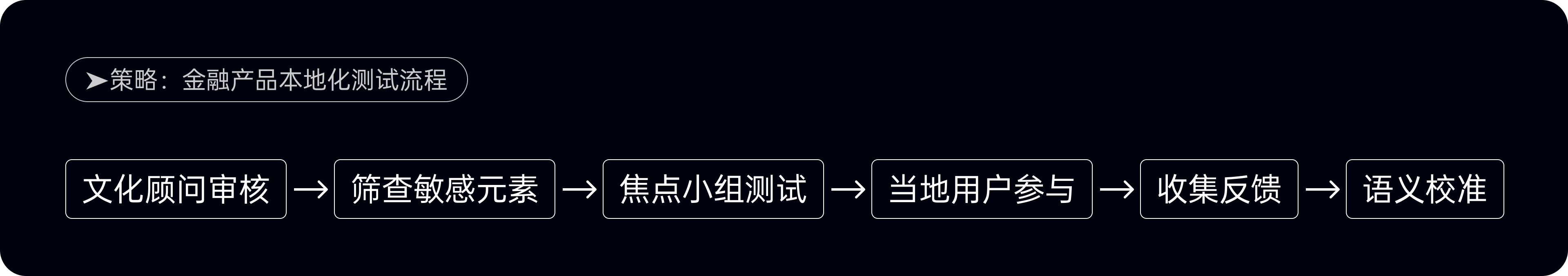 金融配色有雷区,五大失误需警惕(图ZMTUwNTM5NTI=) - 观点 - 站酷设计师西子小宇宙原创素材 - 站酷ZCOOL