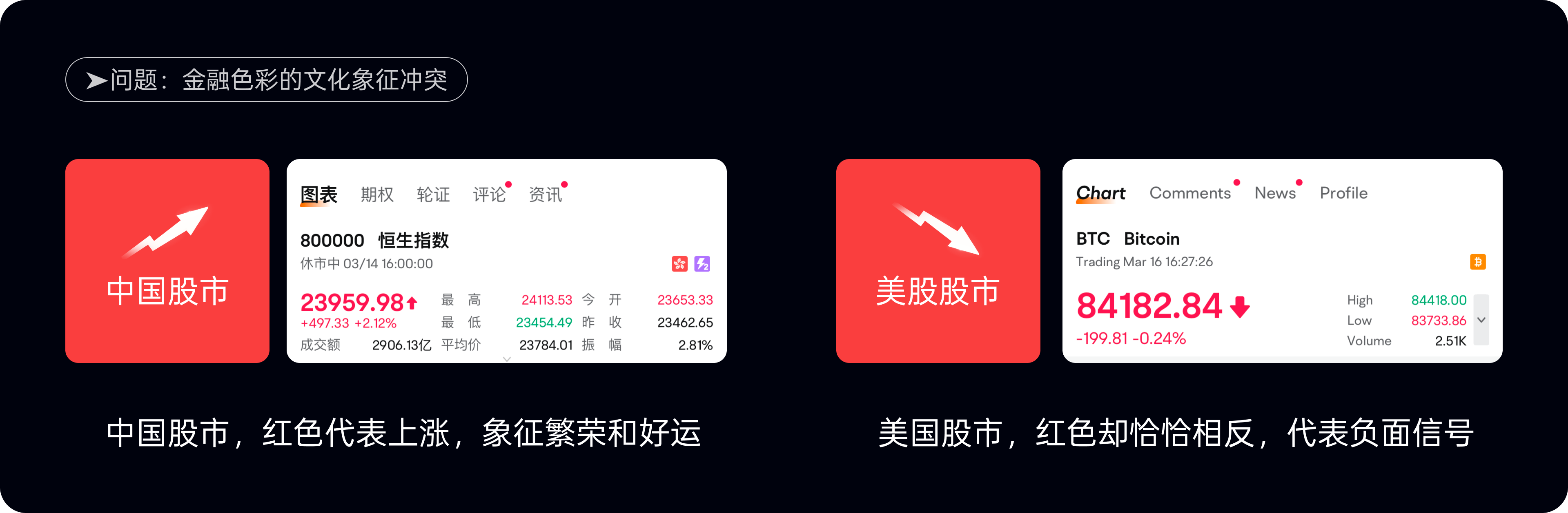 金融配色有雷区,五大失误需警惕(图ZMTUwNTM5NDA=) - 观点 - 站酷设计师西子小宇宙原创素材 - 站酷ZCOOL