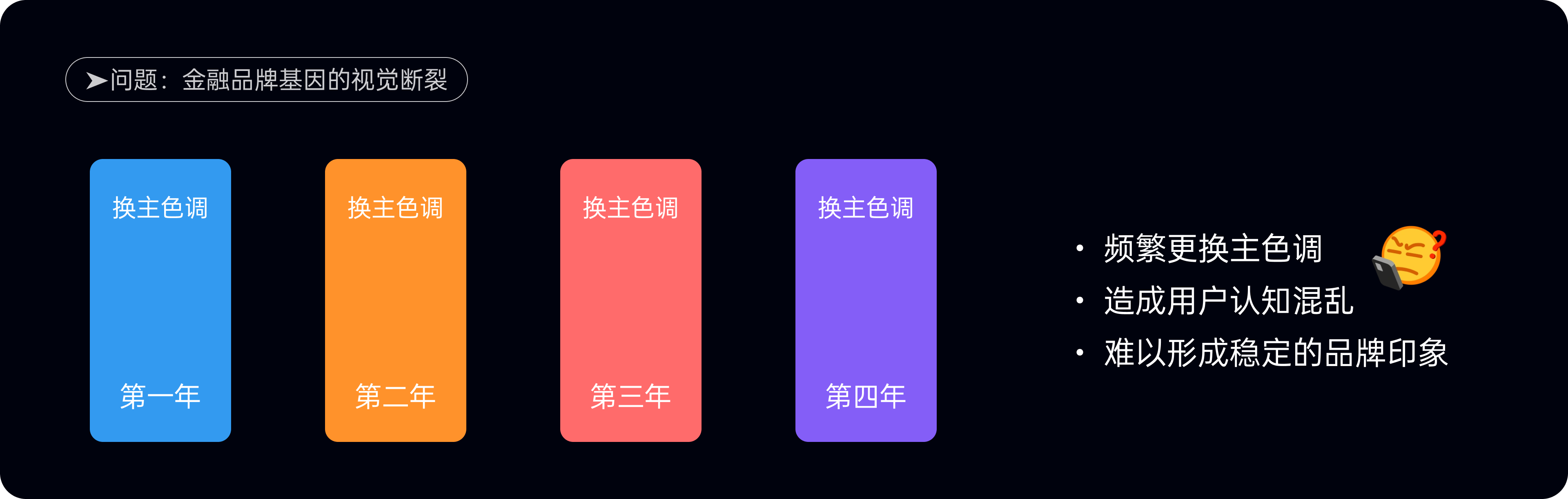 金融配色有雷区,五大失误需警惕(图ZMTUwNTM5ODA=) - 观点 - 站酷设计师西子小宇宙原创素材 - 站酷ZCOOL