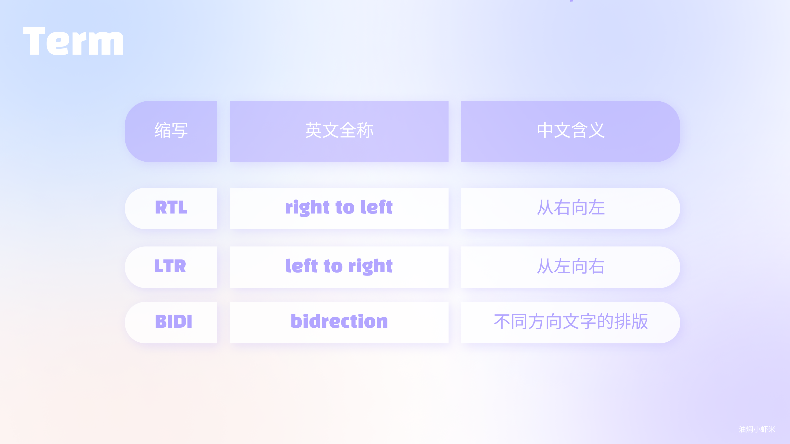 【全球化UI设计】全网最全万字小语种出海产品设计干货（图ZMTUwNTQwMTI=） - 教程 - 站酷设计师油焖小虾米原创素材 - 站酷ZCOOL