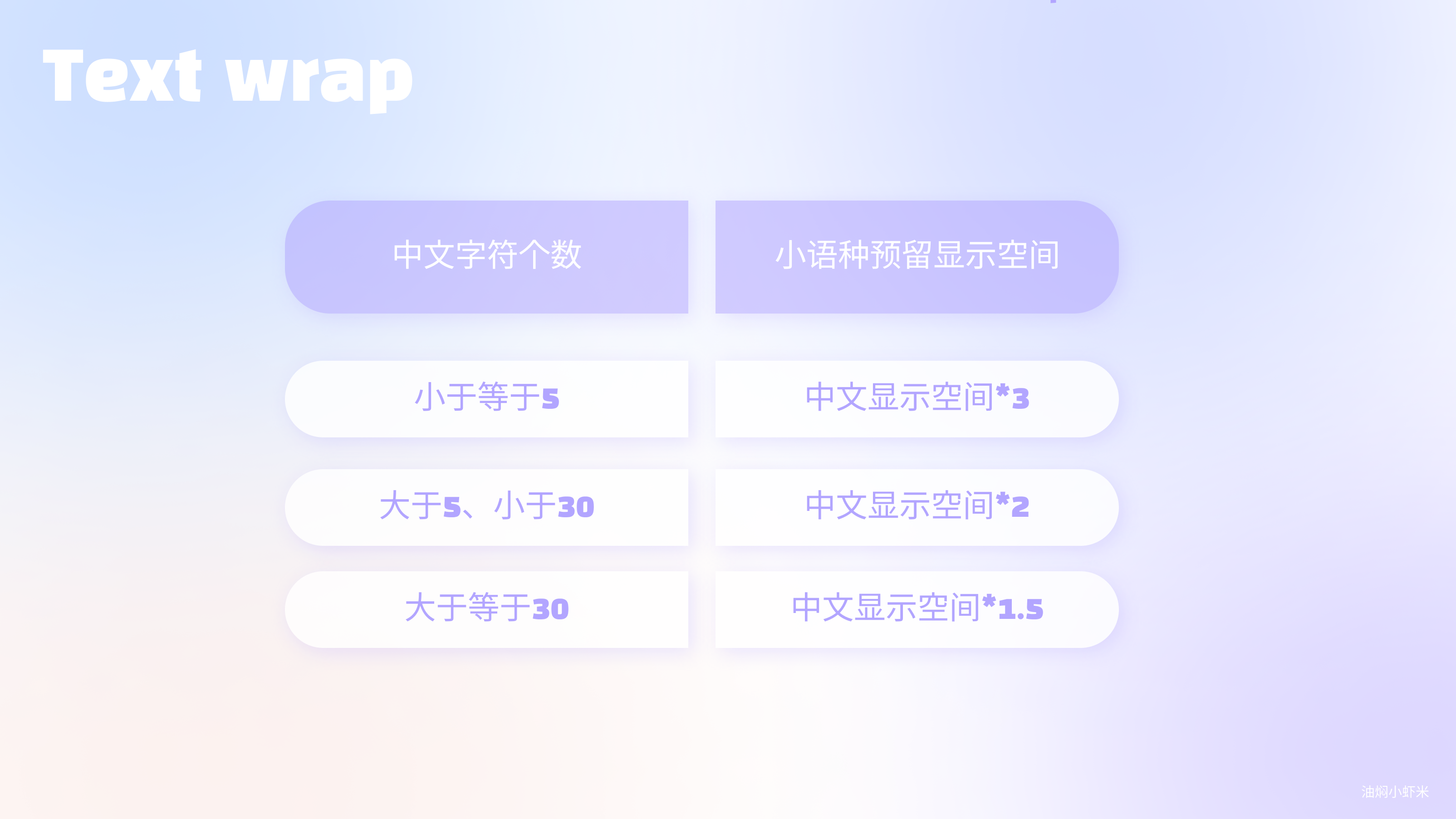 【全球化UI设计】全网最全万字小语种出海产品设计干货（图ZMTUwNTQwMDg=） - 教程 - 站酷设计师油焖小虾米原创素材 - 站酷ZCOOL