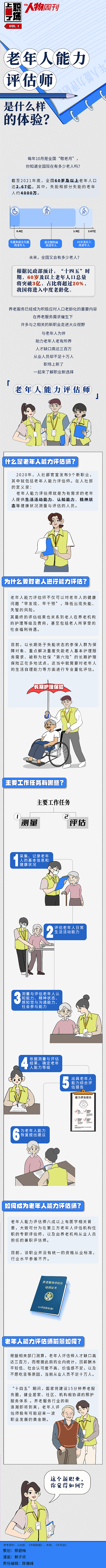 职场上新了条漫两篇