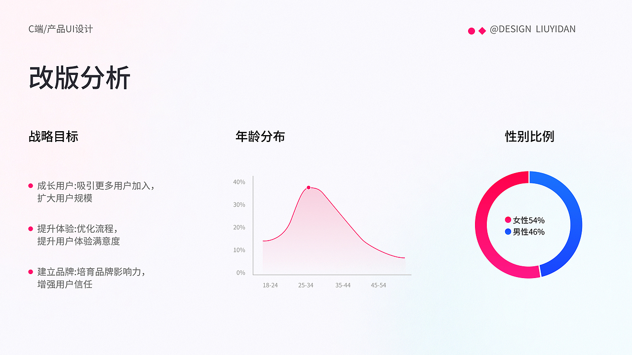 刘一丹UI作品集（图ZMzg4MTY5ODg4） - APP界面 - 站酷设计师汐梓原创素材 - 站酷ZCOOL