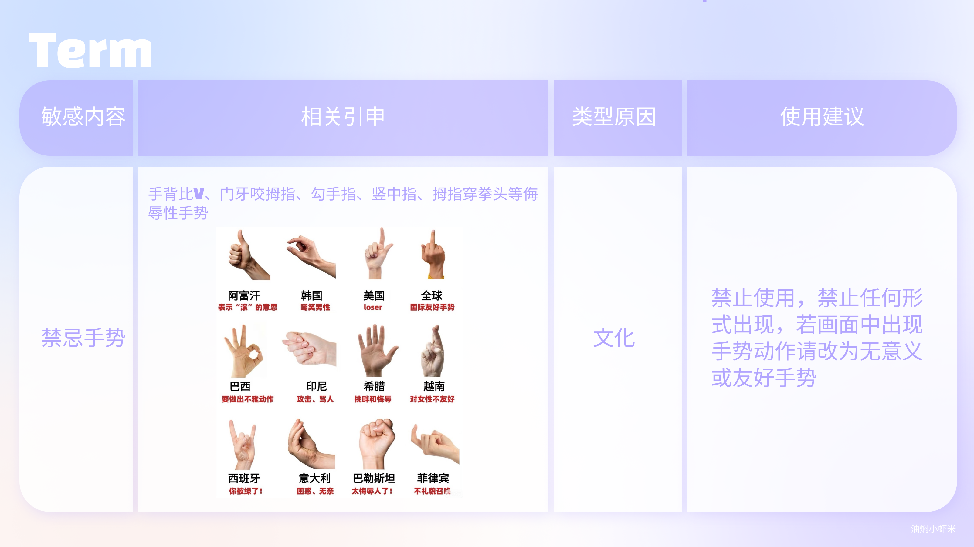 【全球化UI设计】全网最全万字小语种出海产品设计干货（图ZMTUwNTUyOTY=） - 教程 - 站酷设计师油焖小虾米原创素材 - 站酷ZCOOL