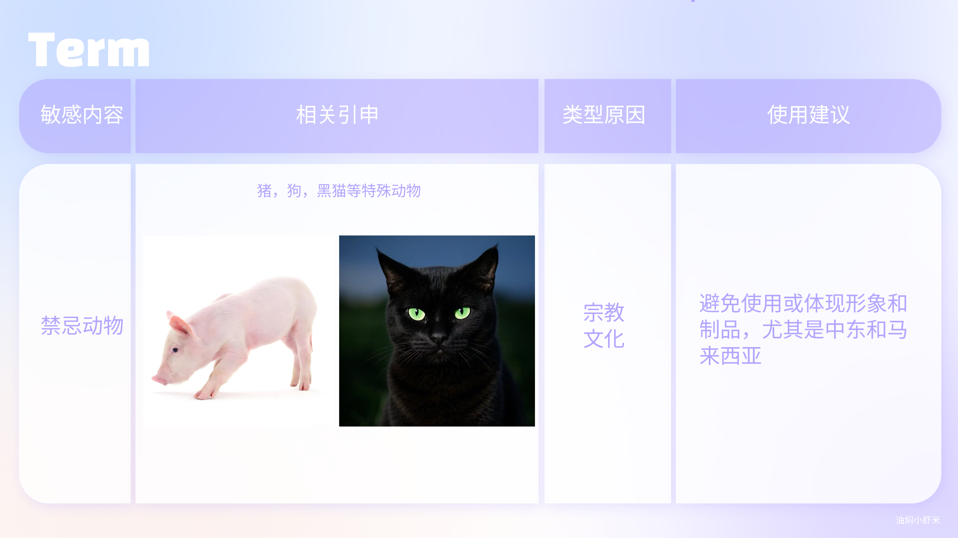 【全球化UI设计】全网最全万字小语种出海产品设计干货（图ZMTUwNTUzMDQ=） - 教程 - 站酷设计师油焖小虾米原创素材 - 站酷ZCOOL