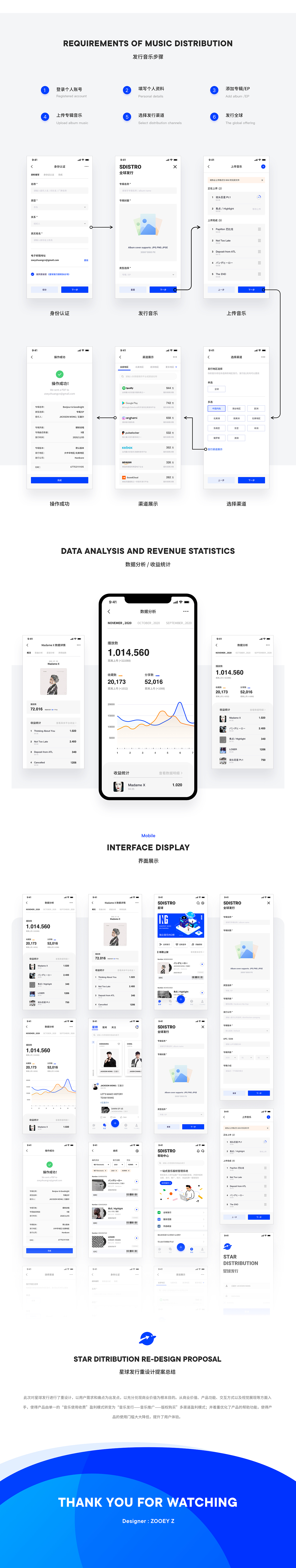 WEB/APP-音乐发行-星球发行[2020]（图ZMzg4MTgyNzky） - 软件界面 - 站酷设计师ZOOEY_Z原创素材 - 站酷ZCOOL