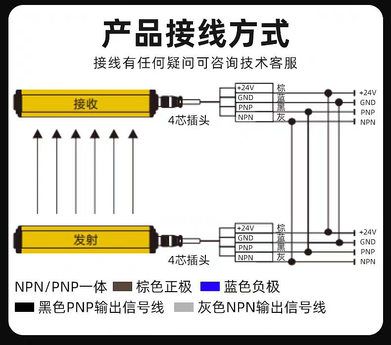 安全光栅主图详情
