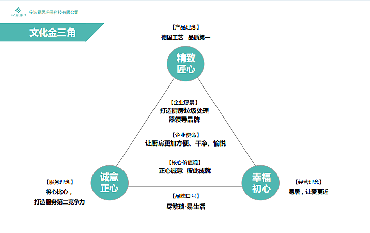 2024易居企业文化手册-31P
