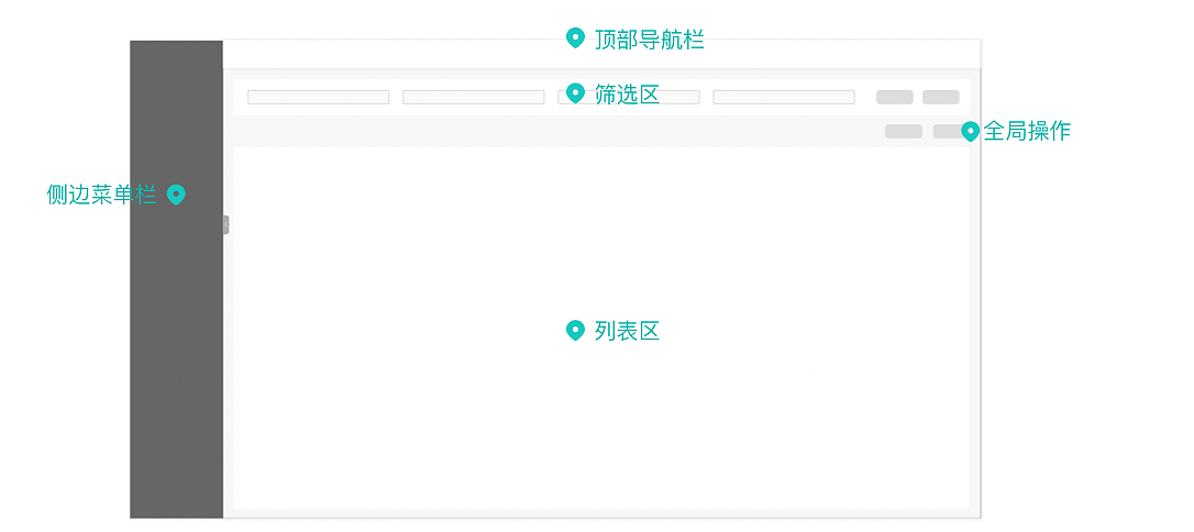 B端平台如何系统性优化（图ZMzg4MjA2NDky） - 交互/UE - 站酷设计师食文貘原创素材 - 站酷ZCOOL