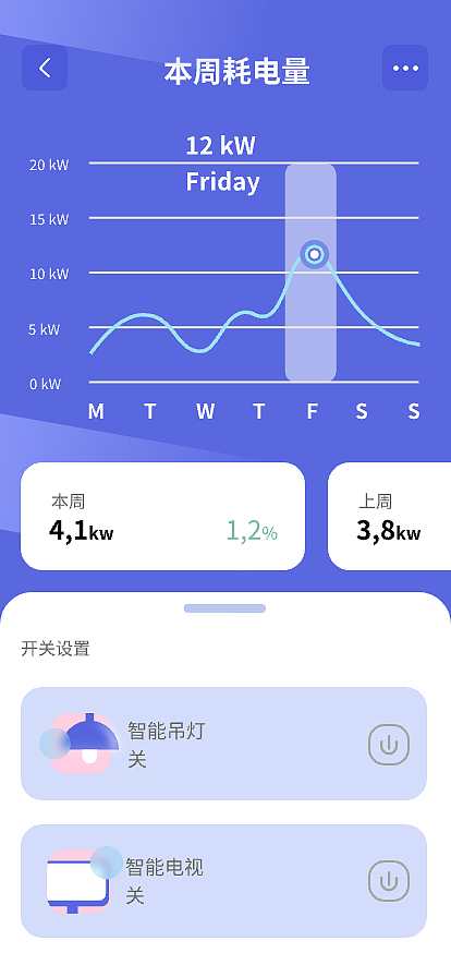 智能家电app设计与交互（图ZMzg4MjExMzA4） - 软件界面 - 站酷设计师无法左右我原创素材 - 站酷ZCOOL