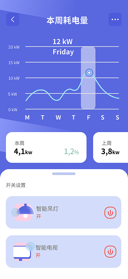 智能家电app设计与交互（图ZMzg4MjExNDE2） - 软件界面 - 站酷设计师无法左右我原创素材 - 站酷ZCOOL