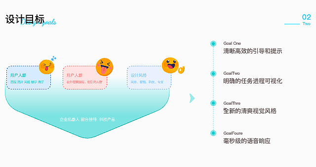 智能终端-作品集