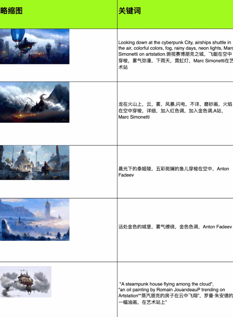 设计师怎么用Deepseek玩转春天？保姆级教程来了！（图ZMTUwNTY4MzI=） - 教程 - 站酷设计师站酷高高手原创素材 - 站酷ZCOOL