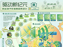 学生作品-“驱动新纪元”新能源汽车信息图表设计