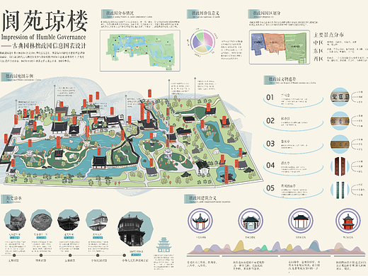 学生作品-“阆苑琼楼”古典园林拙政园信息图表设计