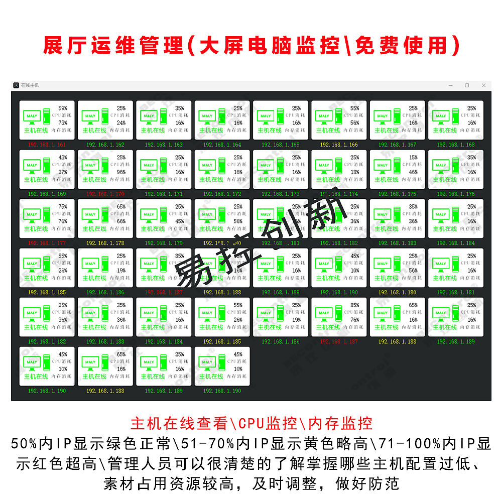 易控创新 KVM可视化物联网展厅中控系统解决方案