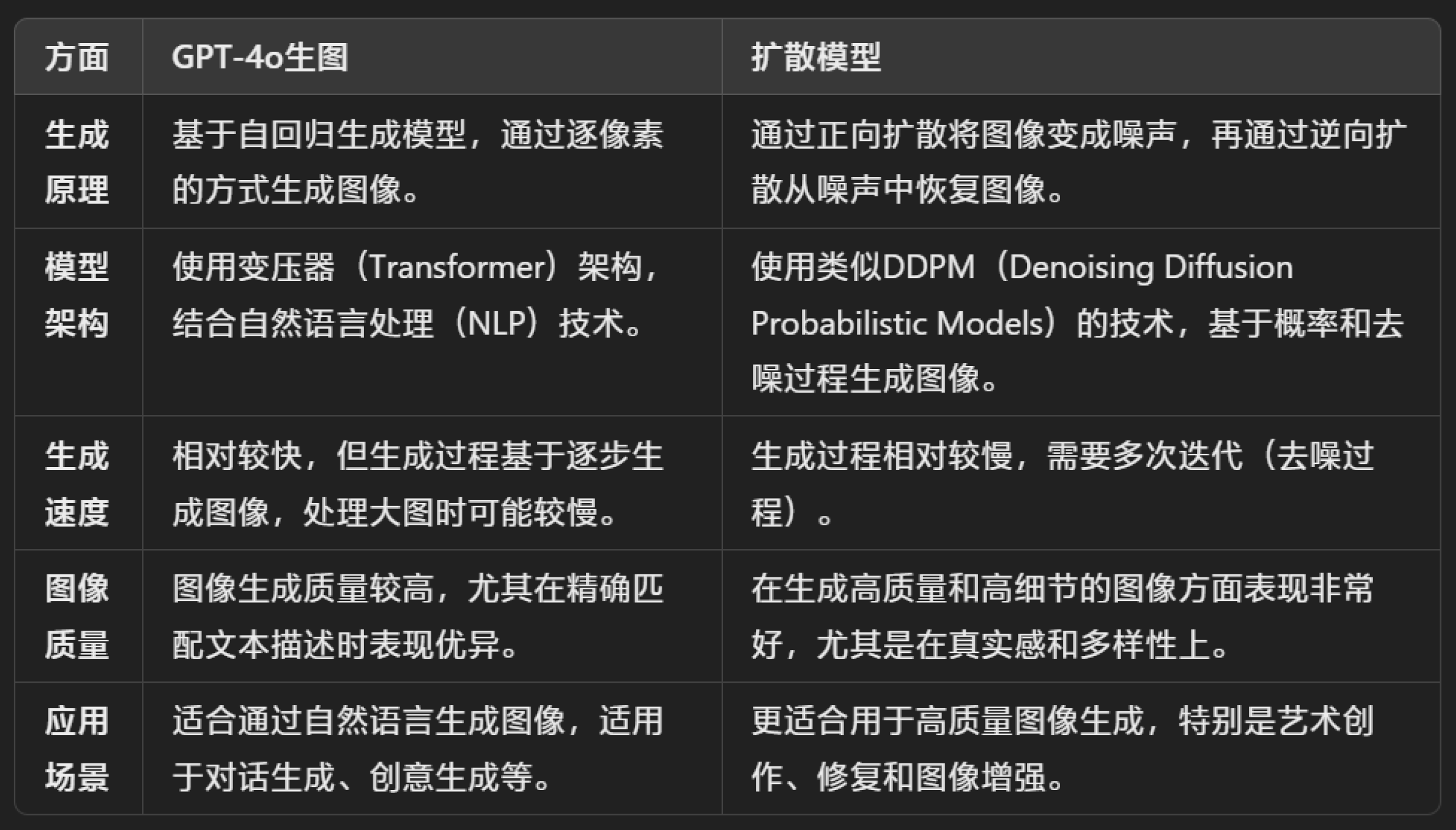 GPT-4o 深度测评:AI 图像生成进入新时代,指令即是创作!(图ZMTUwNTcyNjA=) - 资讯 - 站酷设计师言川Artie原创素材 - 站酷ZCOOL