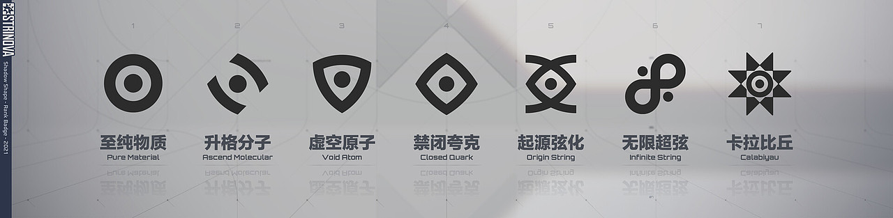 把微观物理学的几种单位抽象成图形,辅助Blender建模渲染